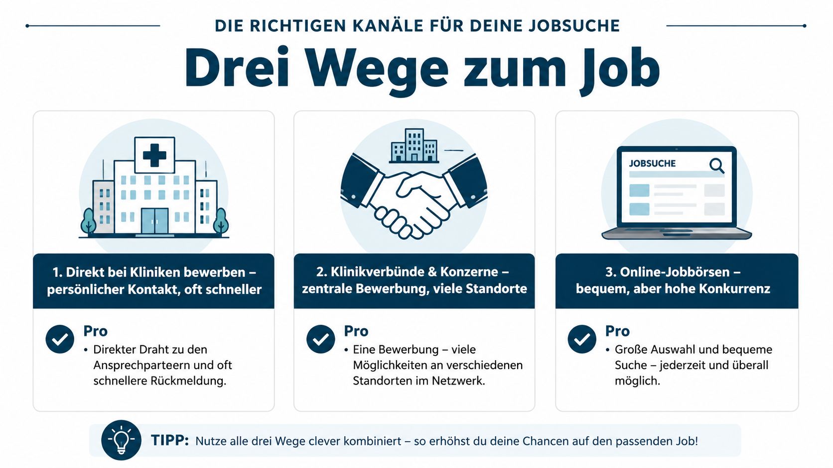 Infografik mit drei Wegen für die erfolgreiche Jobsuche im Krankenhausbereich für medizinisches Personal.