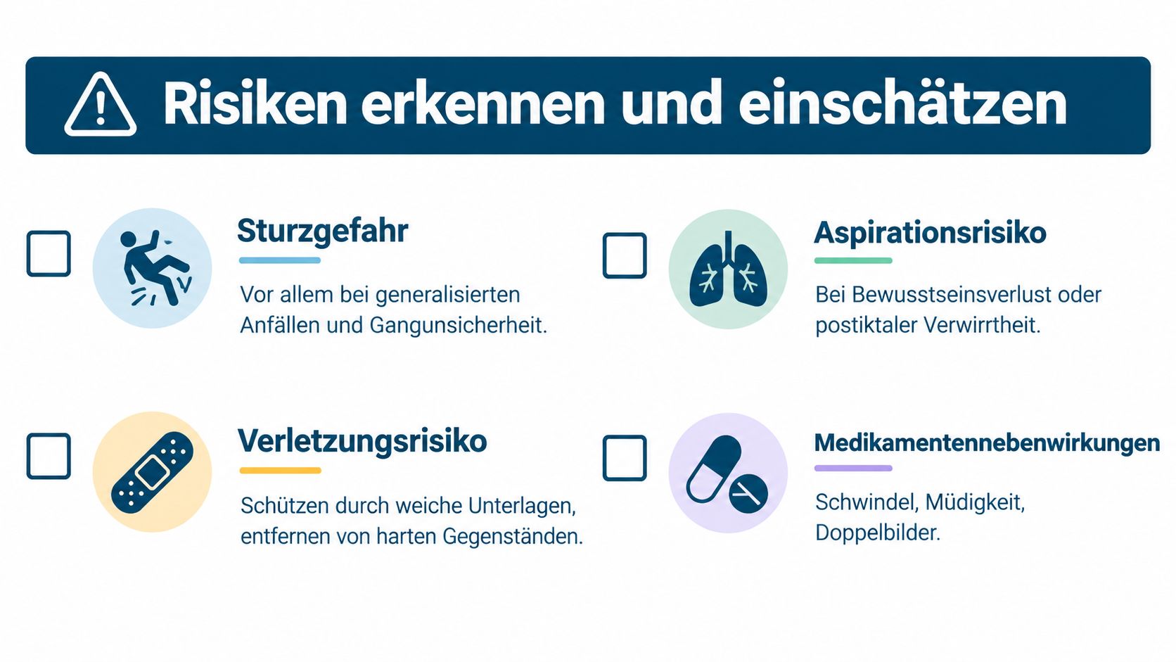 Eine Übersichtsgrafik über medizinische Risiken bei Epilepsie, darunter Sturzgefahr, Apirationsrisiko, Verletzungsrisiko und mögliche Medikamentennebenwirkungen.