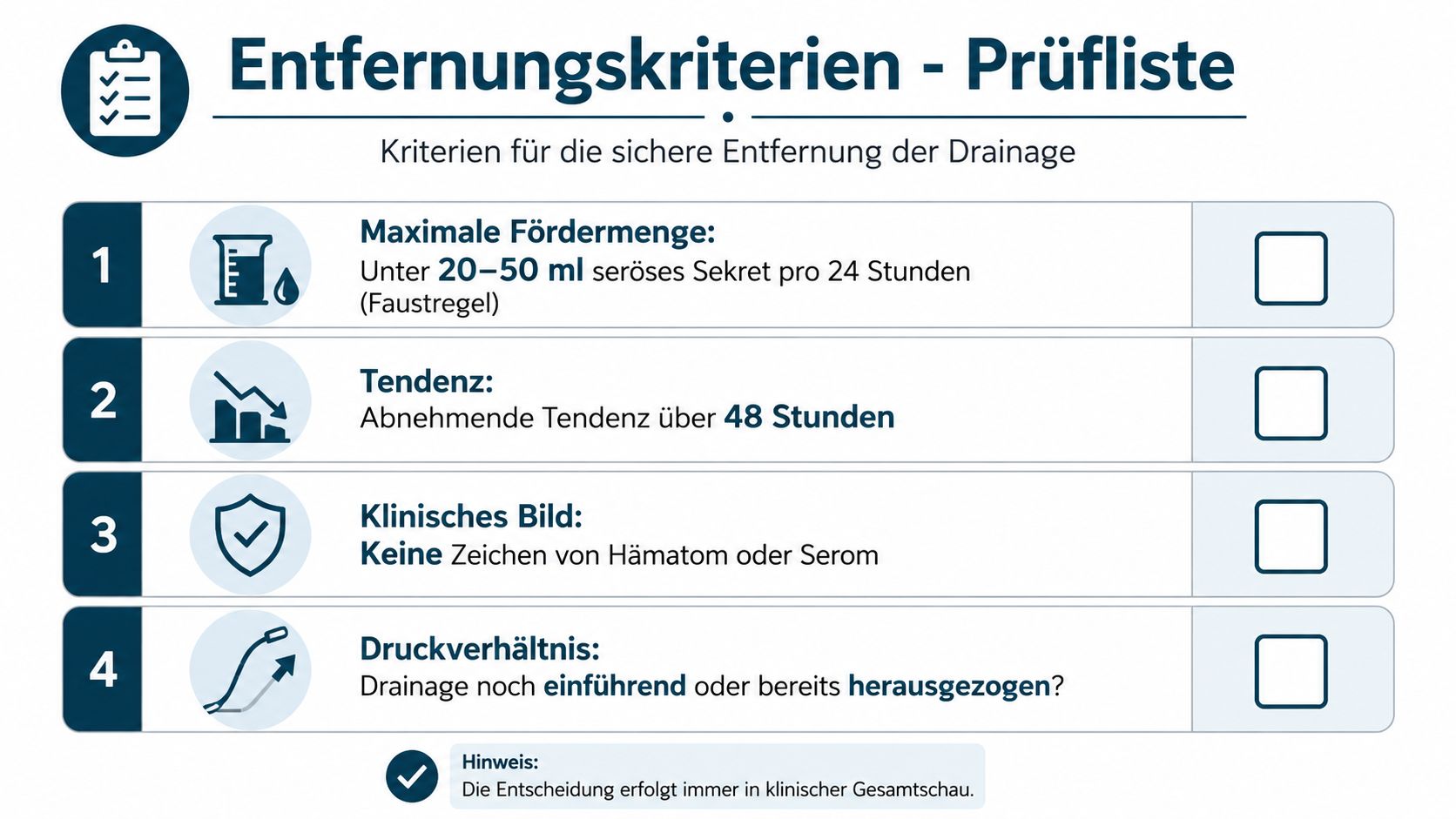 Eine Prüfliste mit vier Kriterien zur sicheren Entfernung einer medizinischen Drainage für das Pflegepersonal im Krankenhaus.