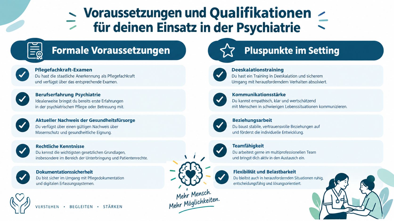 Übersicht der notwendigen Qualifikationen und Pluspunkte für eine Tätigkeit als Pflegefachkraft in der psychiatrischen Versorgung.