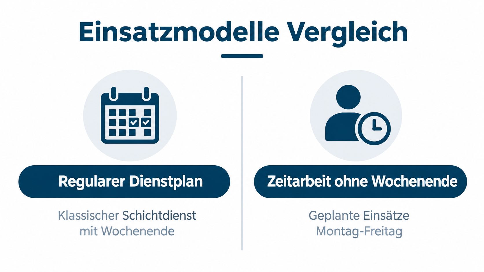 Vergleich zwischen regulärem Schichtdienst am Wochenende und Zeitarbeit in der Pflege ohne Wochenendarbeit.