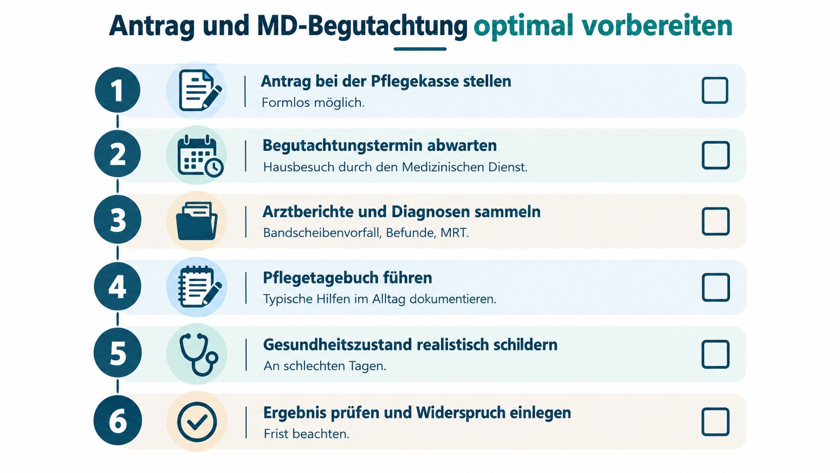 Checkliste zur optimalen Vorbereitung auf den Antrag und die Begutachtung durch den Medizinischen Dienst bei Pflegebedürftigkeit.
