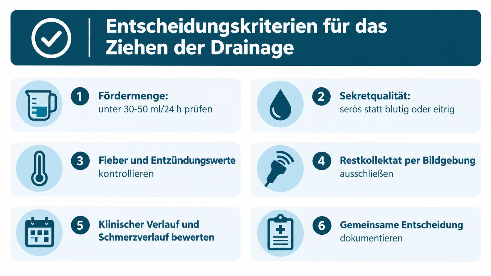 Eine Infografik zur Entscheidungshilfe für das Entfernen von chirurgischen Drainagen anhand von sechs verschiedenen medizinischen Kriterien.